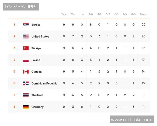 塞尔维亚与瑞士在积分榜上的对决分析与前景展望